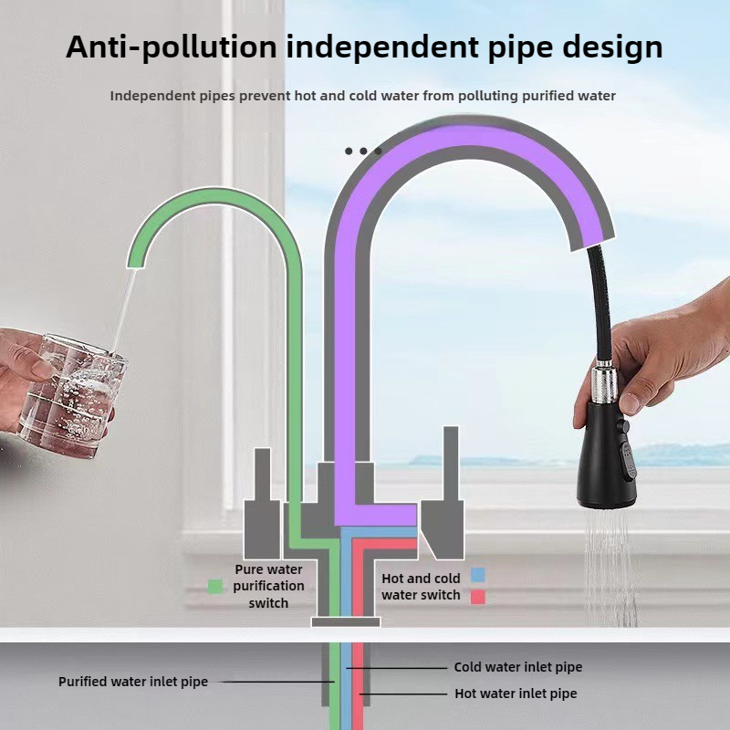 Commercial Kitchen Faucet with - Commercial Kitchen Sprayer recension och pris