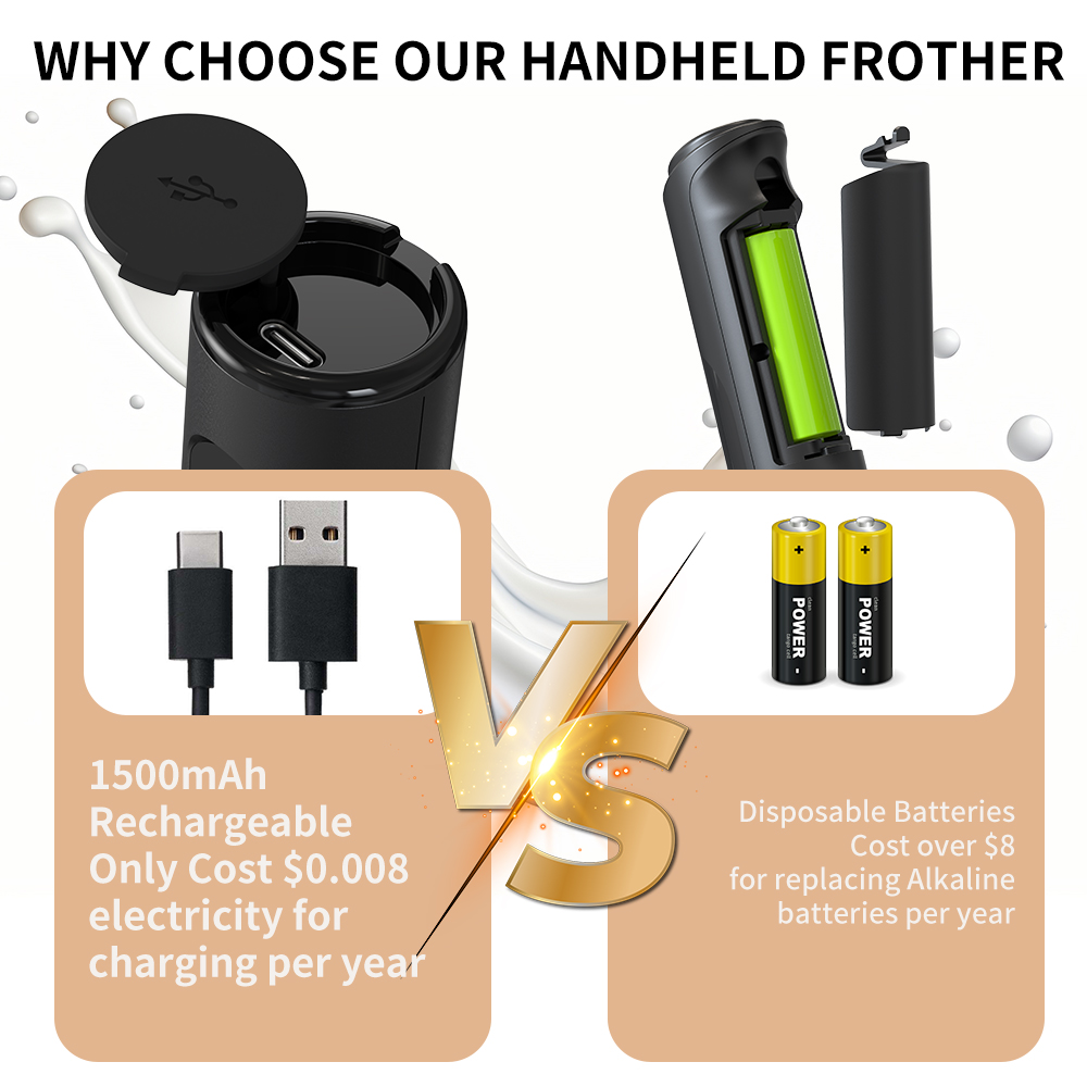 3 in 1 Electric Handheld Milk  - Commercial Kitchen Equipment List recension och pris