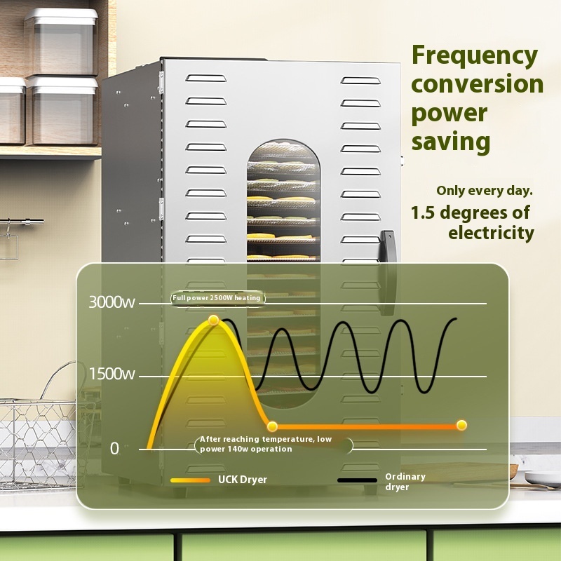 Fruit Dryer, Household Stainle - Commercial Food Dehydrator recension och pris