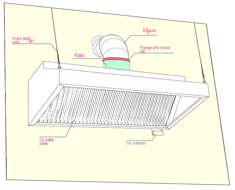 Hot Selling Exhaust Hood Comme - Commercial Kitchen Exhaust Hood recension och pris