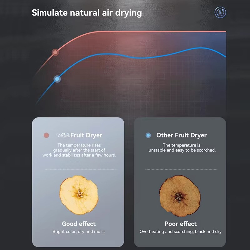 Layers Industrial Commercial F - Commercial Food Dehydrator recension och pris