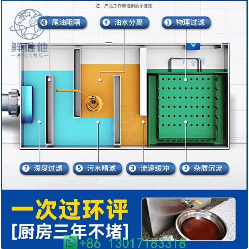 Commercial & Home Kitchen Grea - Commercial Kitchen Grease Trap recension och pris