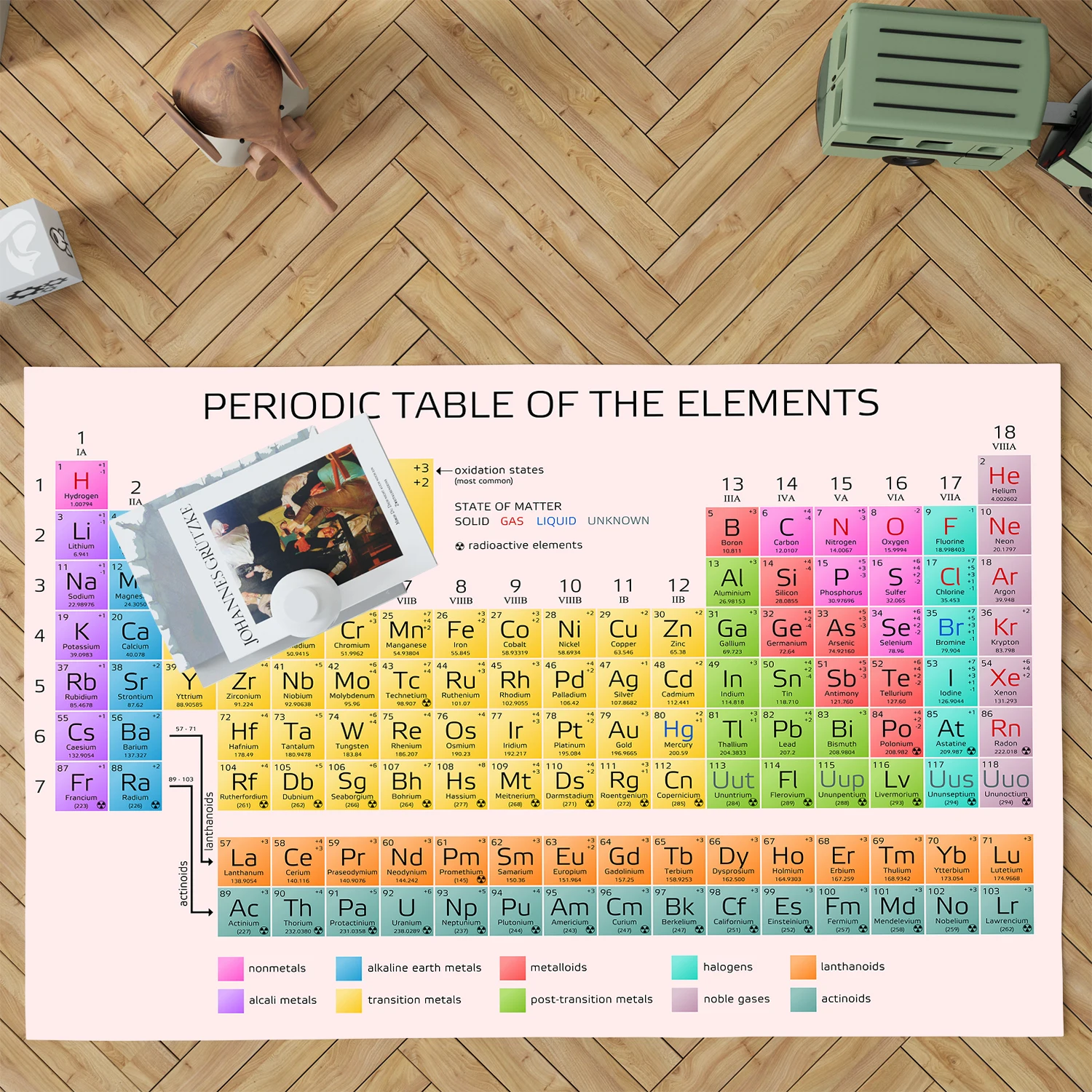 Periodic Table of Chemical Ele - Commercial Dishwasher Table recension och pris