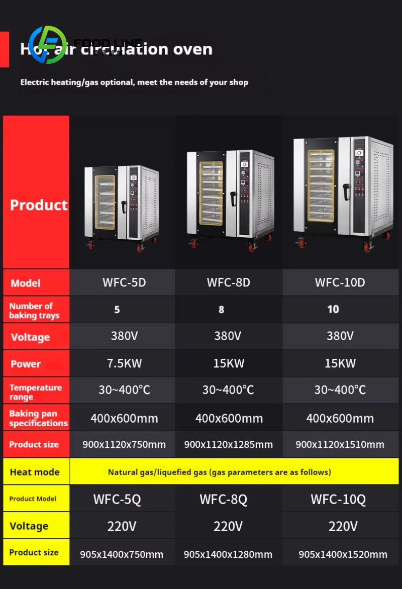 Customized High Efficiency Com - Rotary Bakery Oven recension och pris