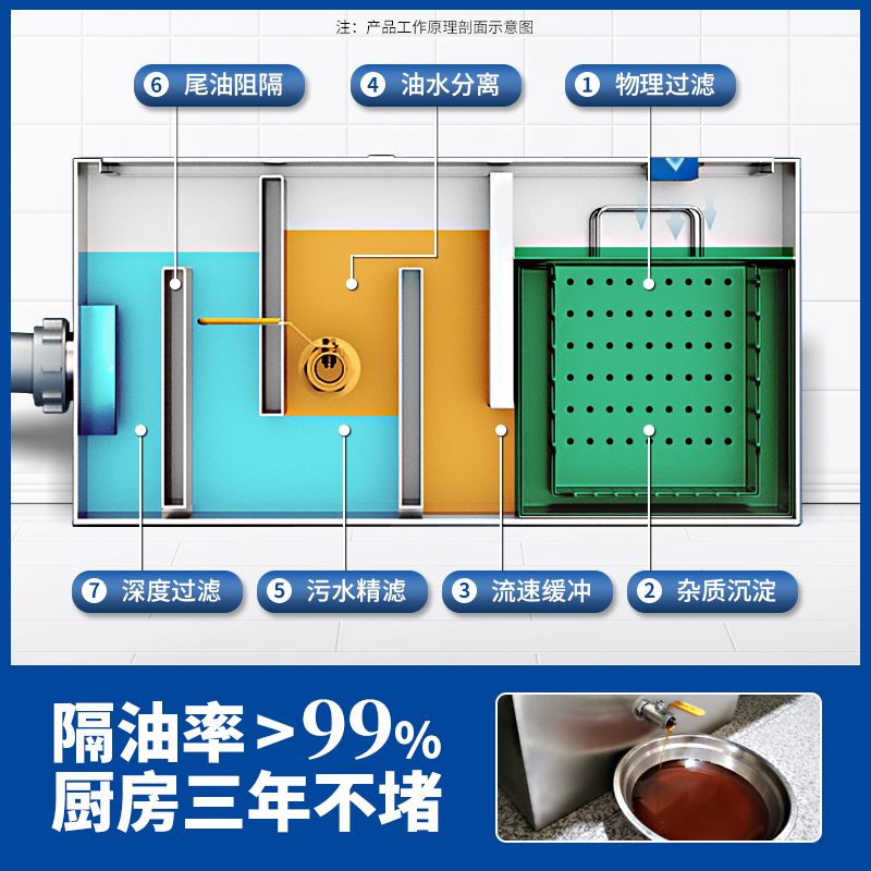 Oil-water separator Kitchen ca - Commercial Kitchen Grease Trap recension och pris